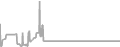 Balcony Cruise Price History