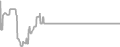 Oceanview Cruise Price History