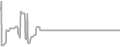 Balcony Cruise Price History