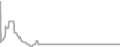 Oceanview Cruise Price History