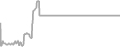 Suite Cruise Price History