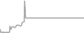 Suite Cruise Price History