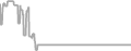 Oceanview Cruise Price History
