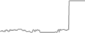 Balcony Cruise Price History