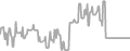 Interior Cruise Price History