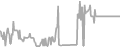 Oceanview Cruise Price History