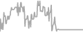 Balcony Cruise Price History