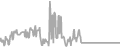 Oceanview Cruise Price History