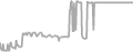 Suite Cruise Price History