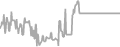 Balcony Cruise Price History