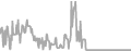Oceanview Cruise Price History