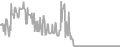 Balcony Cruise Price History