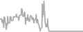 Interior Cruise Price History