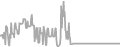 Oceanview Cruise Price History