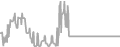 Oceanview Cruise Price History
