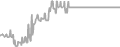 Suite Cruise Price History