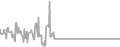 Balcony Cruise Price History