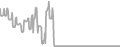 Interior Cruise Price History