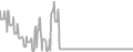 Oceanview Cruise Price History