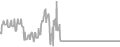 Balcony Cruise Price History