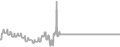 Interior Cruise Price History