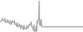Oceanview Cruise Price History