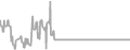 Balcony Cruise Price History