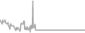 Oceanview Cruise Price History
