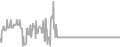Balcony Cruise Price History