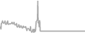 Interior Cruise Price History