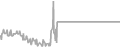 Oceanview Cruise Price History