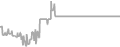 Balcony Cruise Price History