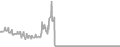 Interior Cruise Price History