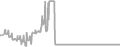 Oceanview Cruise Price History
