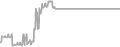 Suite Cruise Price History