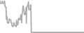 Oceanview Cruise Price History