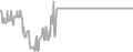 Balcony Cruise Price History