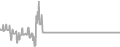 Balcony Cruise Price History