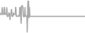 Suite Cruise Price History