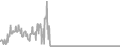 Balcony Cruise Price History