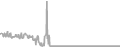 Interior Cruise Price History