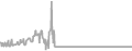 Oceanview Cruise Price History