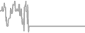 Oceanview Cruise Price History
