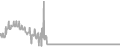 Balcony Cruise Price History