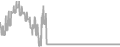 Oceanview Cruise Price History