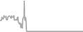 Oceanview Cruise Price History
