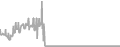 Balcony Cruise Price History