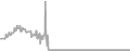 Interior Cruise Price History