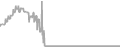 Oceanview Cruise Price History