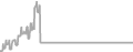 Oceanview Cruise Price History